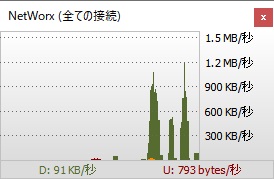 メニュー「グラフ表示」