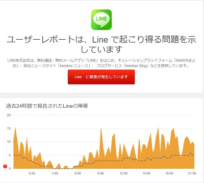 DowndetectorのLINEの障害情報