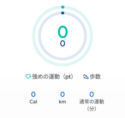 Google Fitのホーム画面