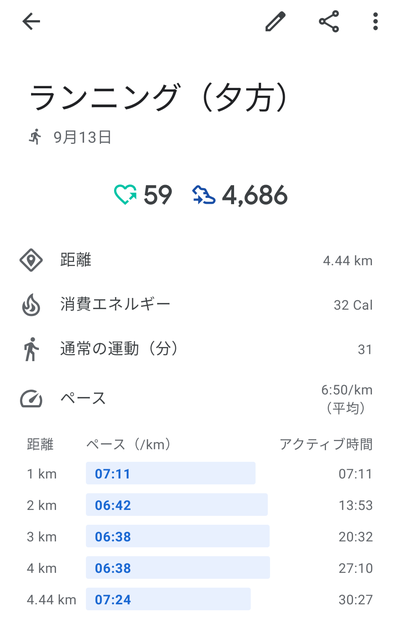 ランニングのデータ画面