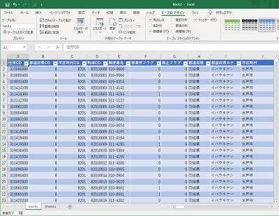 正しく開かれたCSVファイル