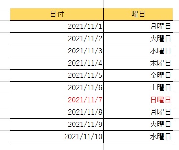 日曜日が赤色に設定された