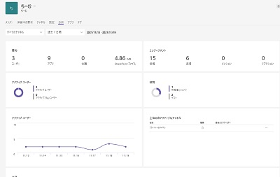 チームの詳細な分析結果表示