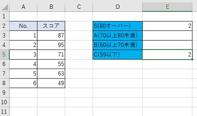 出力内容が合っていることを確認
