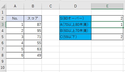 抽出された数値が正しいか確認