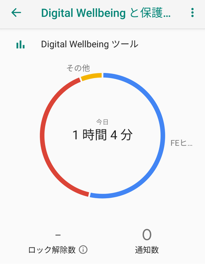 「Digital Wellbeingツール」画面