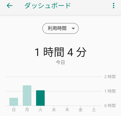 ダッシュボード画面
