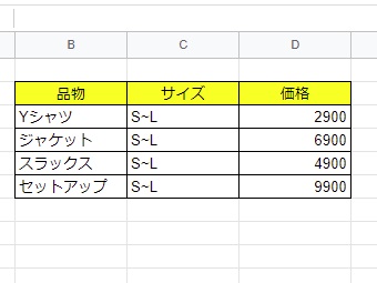 表のヘッダーの右側にあった三角形のボタン表示が消えた