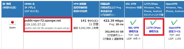 『L2TP』にチェックが入っている項目を探す→『opengw.net』で終わるIPアドレスをコピーする