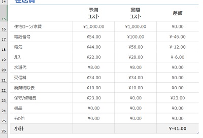 グループ化が解除できた
