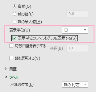 単位の選択後「表示単位のラベルをグラフに表示する」のチェックボックスを有効にする