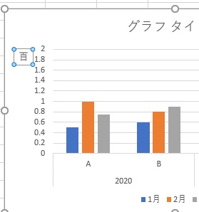 単位を移動可能