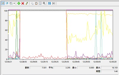パフォーマンスモニタ