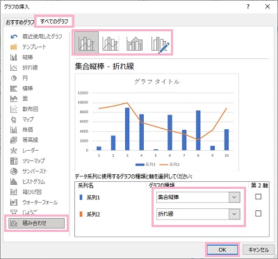 「すべてのグラフ」→「組み合わせ」→使用したいグラフを選択して「OK」をクリック