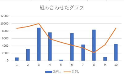 2種類のグラフを重ねた