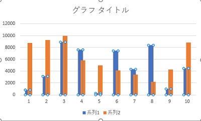 棒グラフを重ねて表示できた