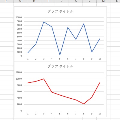 2種の折れ線グラフ