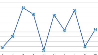 重ねたい折れ線グラフをクリックして選択し「Ctrlキー+Cキー」でコピー
