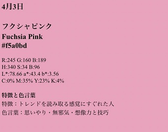 診断の結果が表示された
