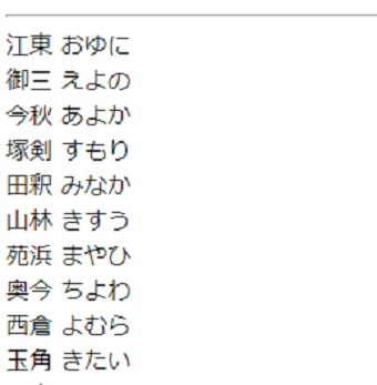 萌え系の女の子の名前が自動作成されている