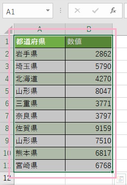 円グラフを作成したいデータを範囲選択する
