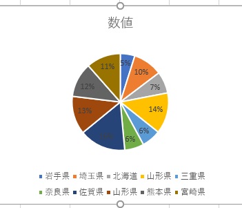 内訳が表示された