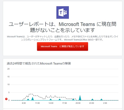 ユーザーによる障害報告サービス「Downdetector」