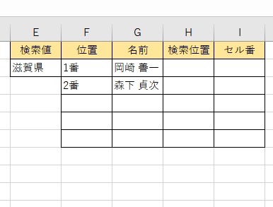 検索結果が表示された