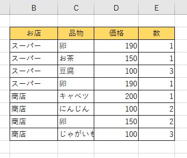 複数の条件をすべて満たしているデータがある表