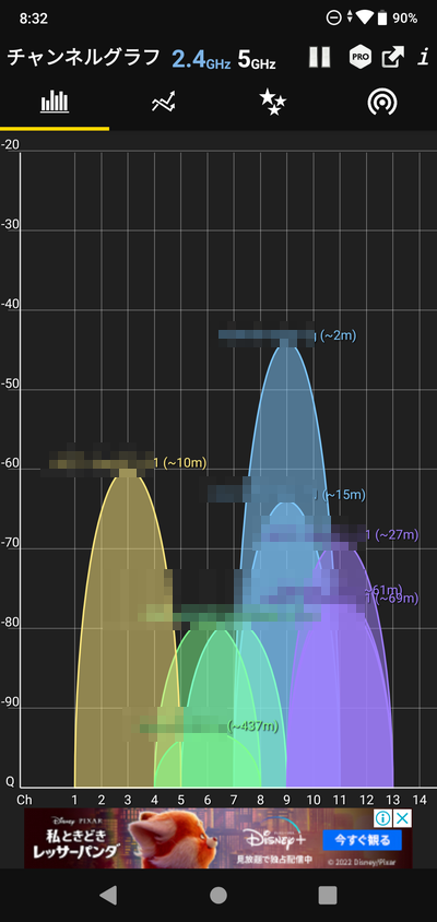 チャンネルグラフ