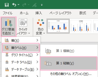 「グラフ要素を追加」→「軸ラベル」→「第1縦軸」をクリック