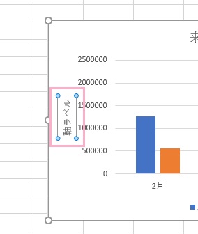 縦軸用の軸ラベルが表示された