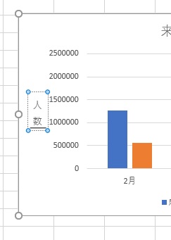 縦軸のラベルの表記を縦書きにできた