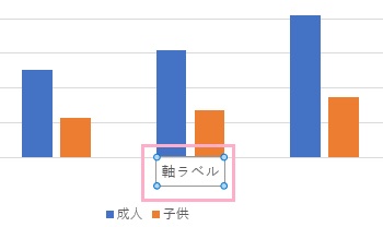 横軸にも軸ラベルを追加できた