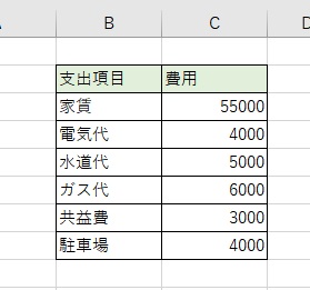 インデントがなされていない状態