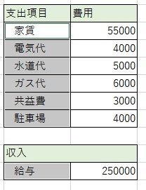 該当箇所にインデントを挿入できた