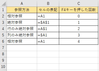 F4キーで切り替えができる