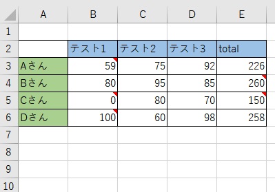 コメント入りエクセル表
