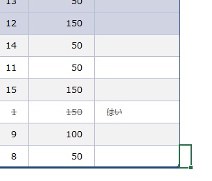 「Ctrlキー+Homeキー」が表の左上・「Ctrlキー+Endキー」が表の右下に移動する