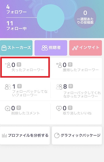 リムられた数が確認できる