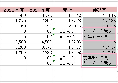 本来エラー表示になるセルに「前年データなし」と表示された