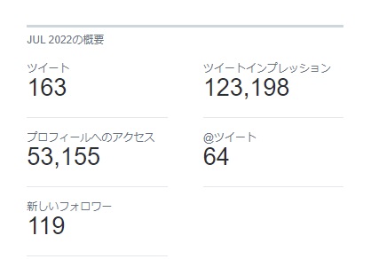 Twitterアナリティクス