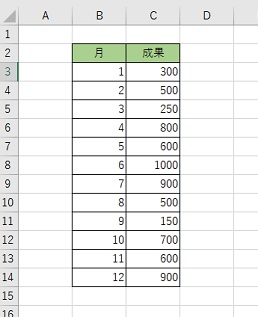 グラフの元になるデータを用意