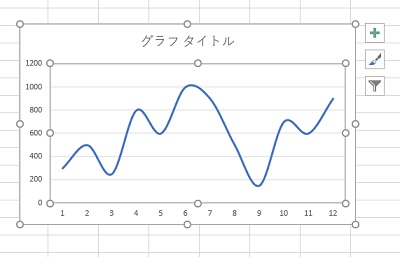 折れ線グラフが曲線グラフになった