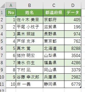 画像の表の「No」列を降順で並べ替え