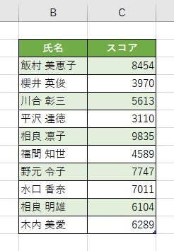 表から最小値を求める