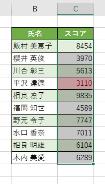 範囲内の最小値に直接強調書式を反映できた