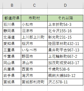 「都道府県」・「市町村」・「それ以降」で住所が区切られた表