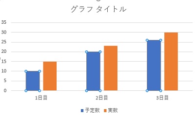 グラフ下部に表示されている凡例の名前を変更できた