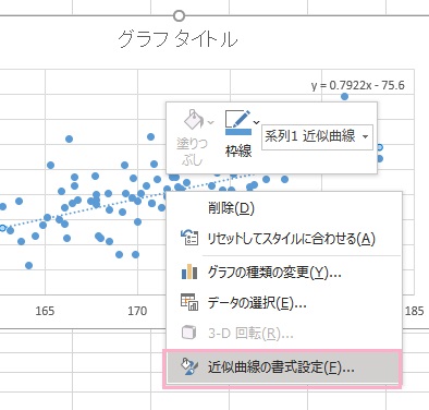 「近似曲線の書式設定」をクリック